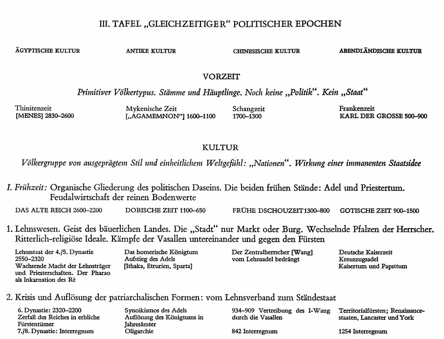 3-tafel